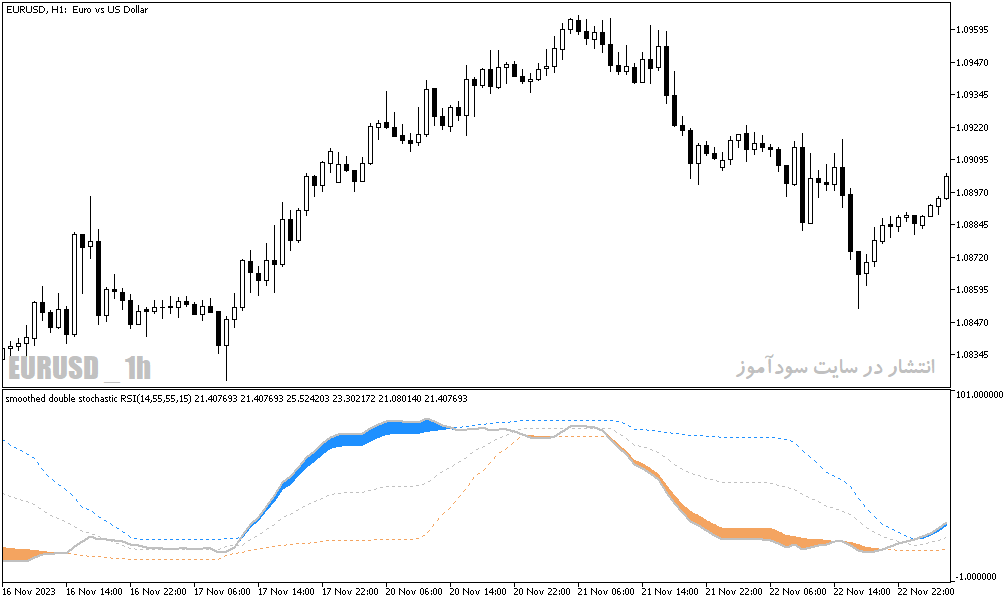 دانلود استوکاستیک اسیلاتور برای متاتریدر5 با نام double stochastic rsi indicator