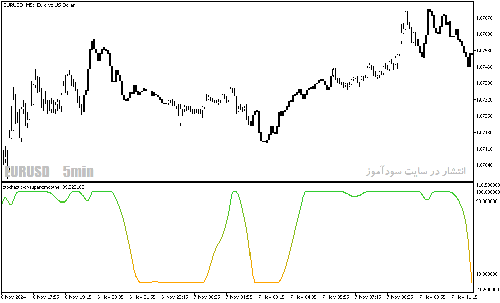 دانلود استوکاستیک اسیلاتور برای متاتریدر5 با نام stochastic of super smoother