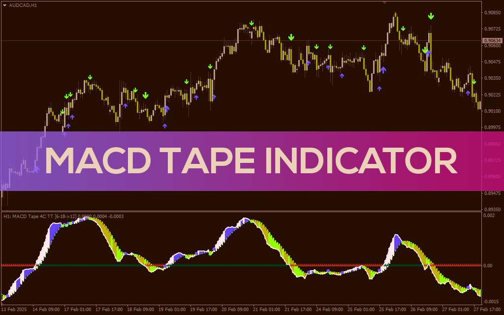 تجسم آسان مومنتوم بازار با هیستوگرام رنگی MACD Tape در MT4