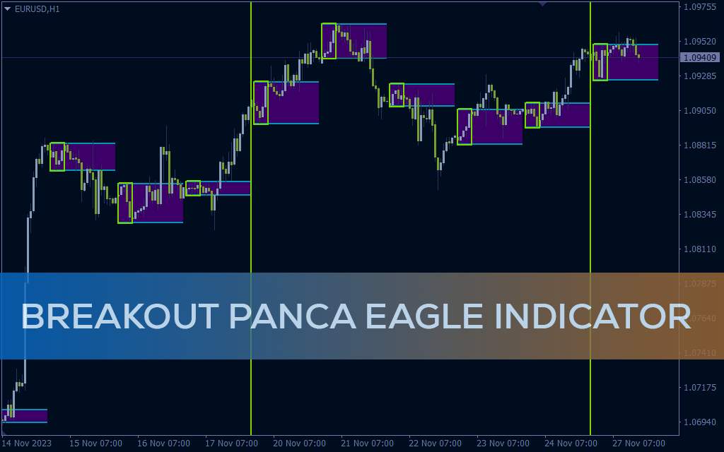 رسم محدوده شکست بر اساس سقف و کف روزانه در ساعات اولیه با اندیکاتور Breakout Panca Eagle برای MT4