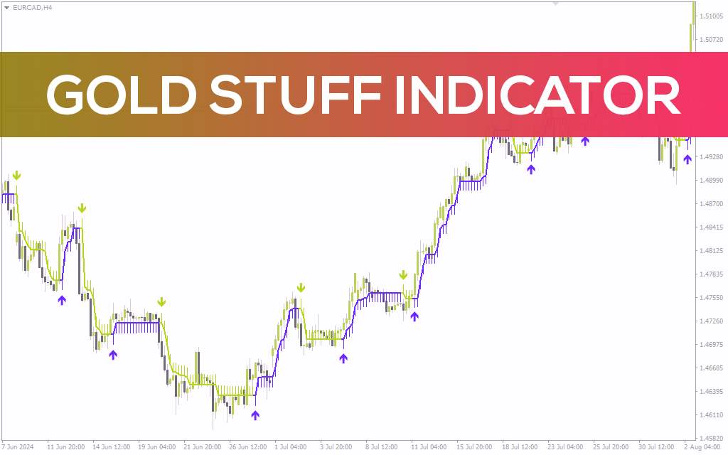 اندیکاتور گلد استاف: ابزاری پیشرفته برای تشخیص آسان روند و نقاط برگشت بازار (Gold Stuff Indicator)