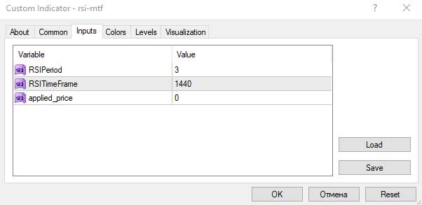 مشاهده مقدار RSI تایم فریم‌های مختلف در یک نمودار با اندیکاتور RSI MTF برای MT4