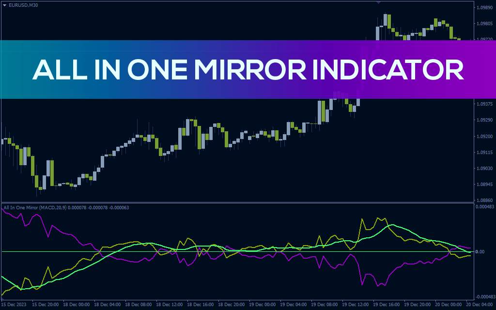دریافت سیگنال از ترکیب چهار اندیکاتور محبوب با اندیکاتور All In One Mirror برای MT4