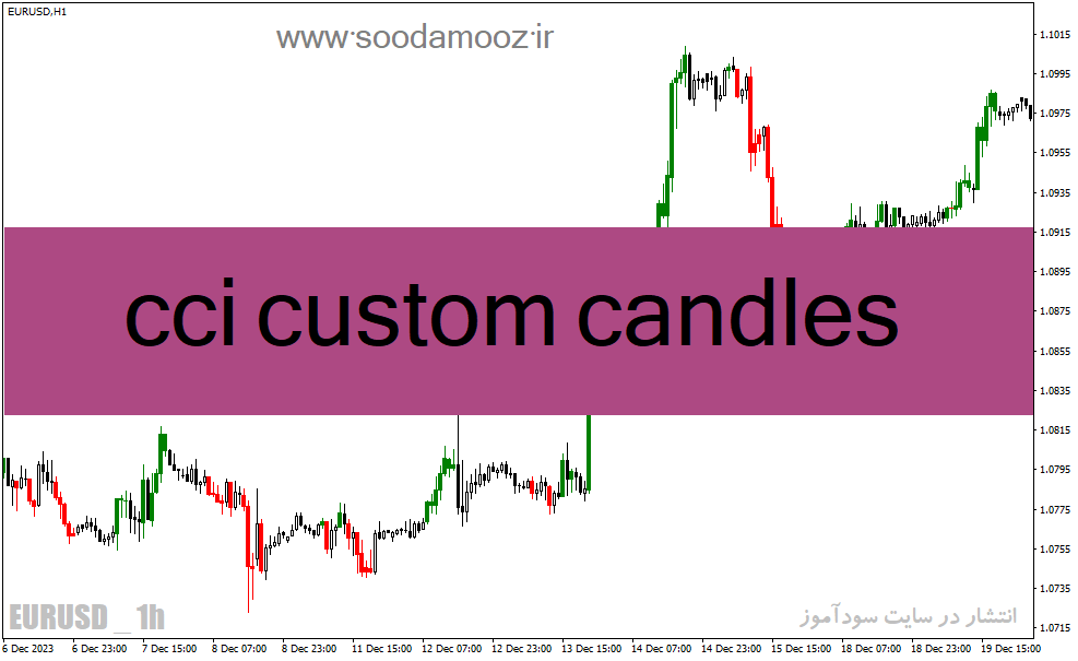 دانلود شاخص کانال کالا cci برای متاتریدر4 با نام cci custom candles