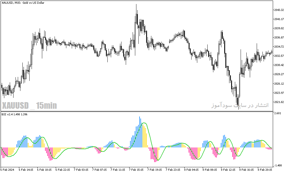 دانلود اندیکاتور قدرت و ضعف روند برای متاتریدر5 با نام bounce strength indicator