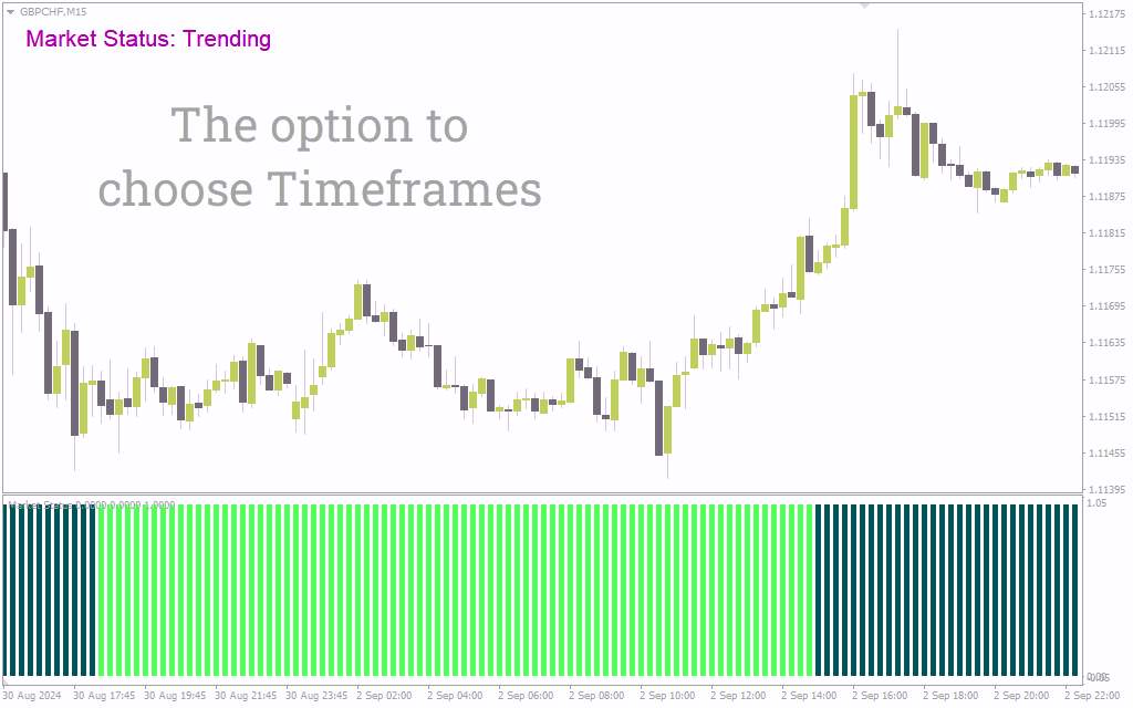 ارزیابی قدرت بازار با نشانههای بصری (Market Strength Indicator) برای MT4