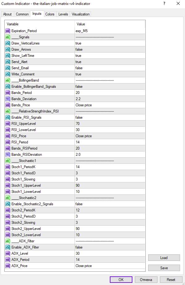 دریافت هشدارهای خرید و فروش با احتمال برد بالا با اندیکاتور Italian Job Matrix V4 برای MT4