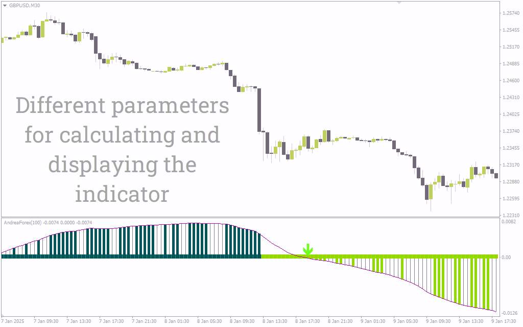 شناسایی دقیق بازگشت روند و تغییرات مومنتوم با اندیکاتور قدرتمند (Andrea Forex Indicator) برای MT4