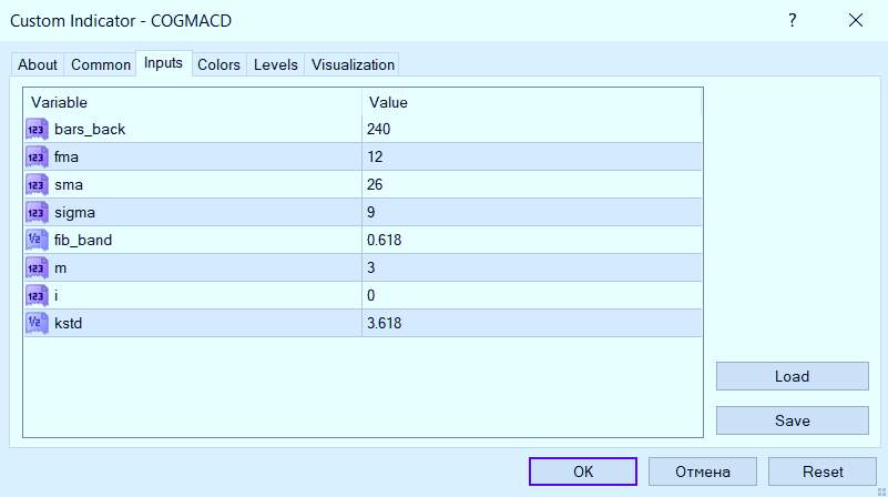 جایگزینی خط صفر MACD با خط اندیکاتور COG برای تایید بیشتر روند با اندیکاتور COG MACD برای MT4