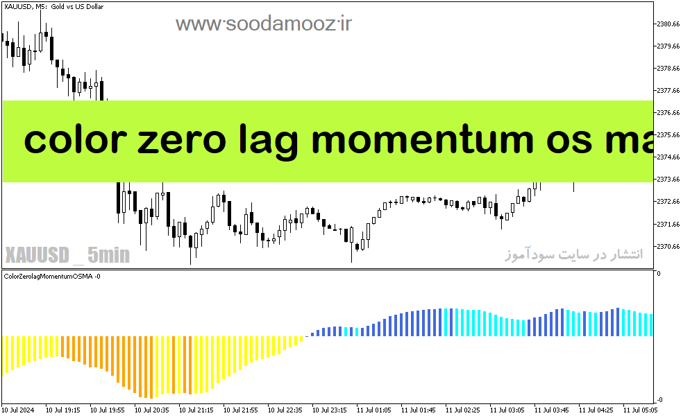 دانلود اندیکاتور تشخیص انتهای روند برای متاتریدر5 با نام color zero lag momentum os ma