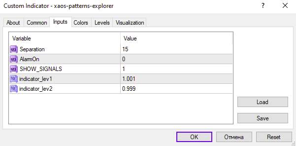 تشخیص مناطق بازگشت بالقوه قیمت با الگوهای Xaos توسط اندیکاتور Xaos Patterns Explorer برای MT4