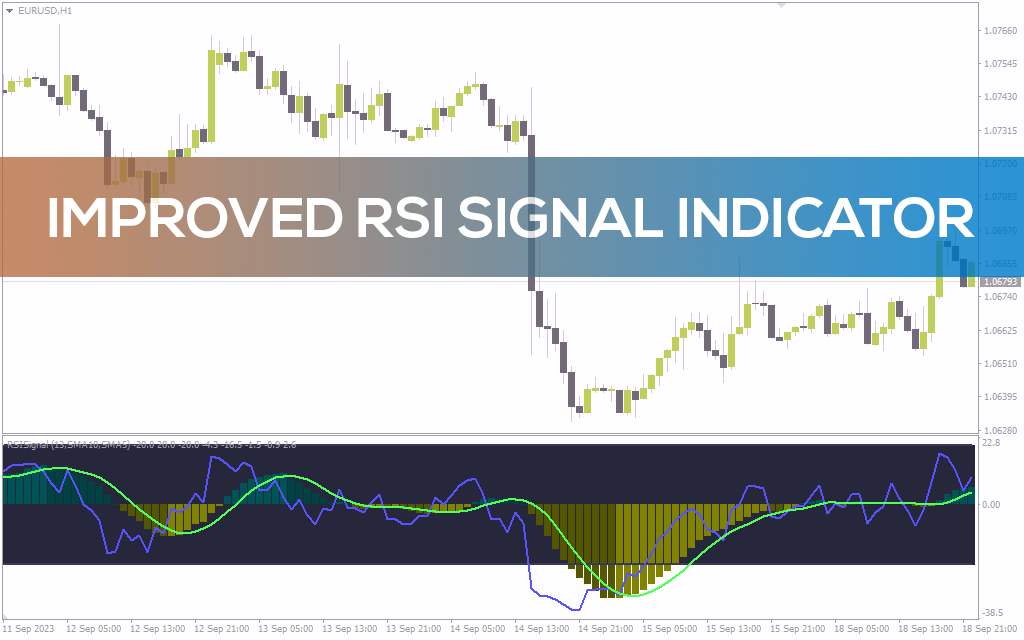 تشخیص نواحی بازگشتی با اندیکاتور Improved RSI Signal برای MT4