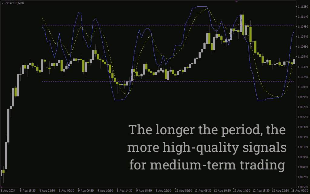 ادغام تحلیل مومنتوم با حرکت قیمت با اندیکاتور Stochastic On Chart برای MT4