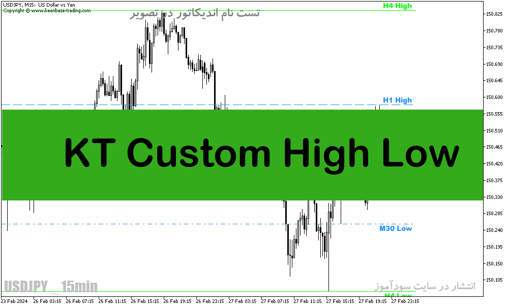 دانلود بهترین اندیکاتور تشخیص مقاومت و حمایت برای متاتریدر5 با نام KT Custom High Low