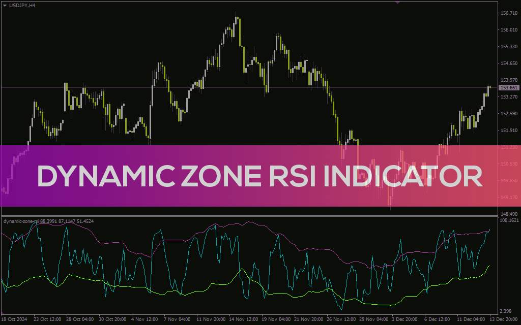 اندیکاتور RSI با ناحیه پویا برای MT4: تشخیص دقیقتر اشباع خرید و فروش با باندهای متغیر (Dynamic Zone RSI Indicator)