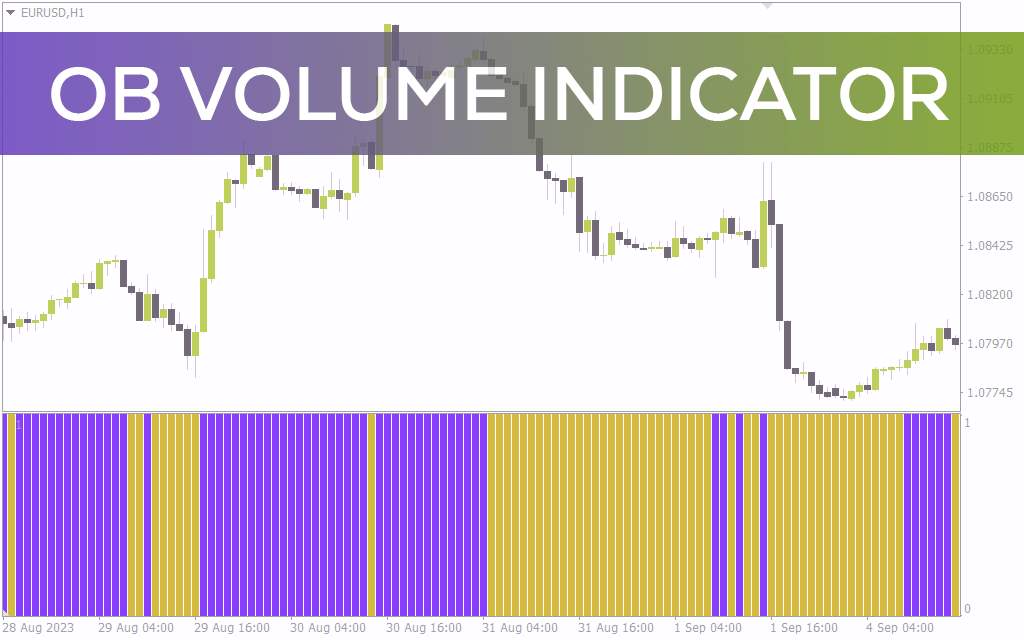 تحلیل حجم معاملات با میانگین متحرک OBV در اندیکاتور OB volume برای MT4