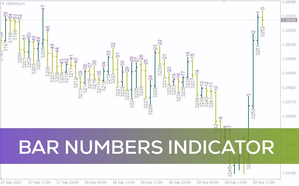 نمایش تعداد کندلها از کندل فعلی و کل کندلهای نمودار با اندیکاتور Bar numbers برای MT4