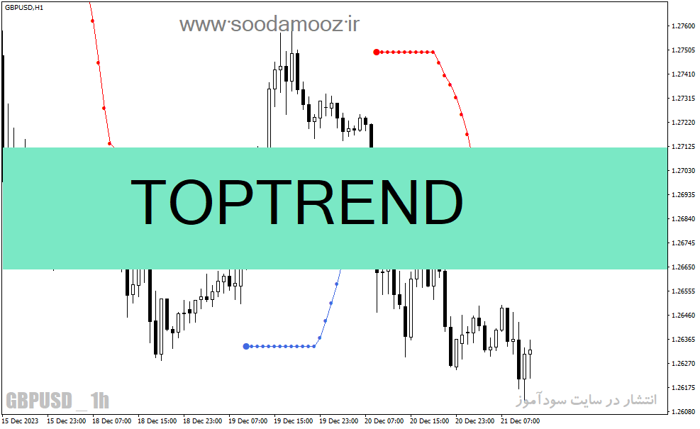 دانلود اندیکاتور تشخیص روند بازار برای متاتریدر4 با نام TOPTREND