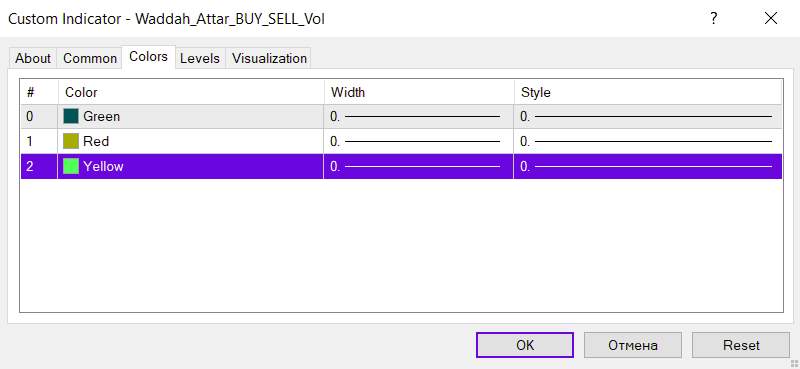 نمایش حجم خرید و فروش هر کندل استیک و اختلاف آنها به صورت لحظهای با اندیکاتور Waddah Attar buy sell vol برای MT4
