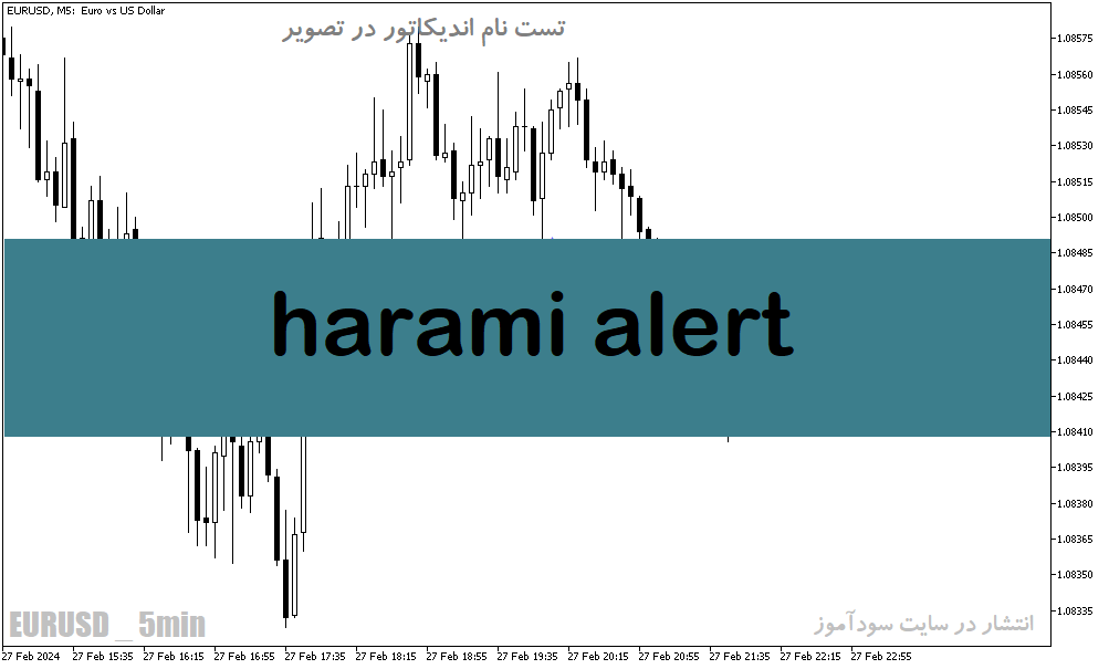 دانلود اندیکاتور تشخیص الگوی هارامی برای متاتریدر5 با نام harami alert