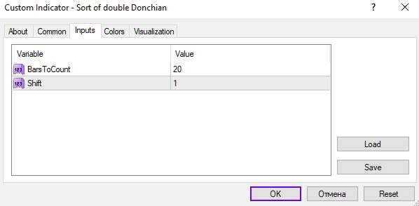تأیید شکست کانال با سطوح حمایت و مقاومت مضاعف اندیکاتور Sort of Double Donchian برای MT4