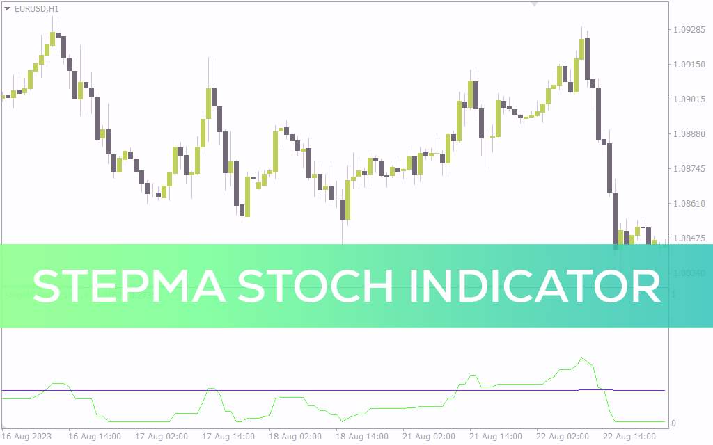 تشخیص روند و نوسانات بازار با ترکیب میانگین متحرک و ATR در اندیکاتور StepMA Stoch برای MT4
