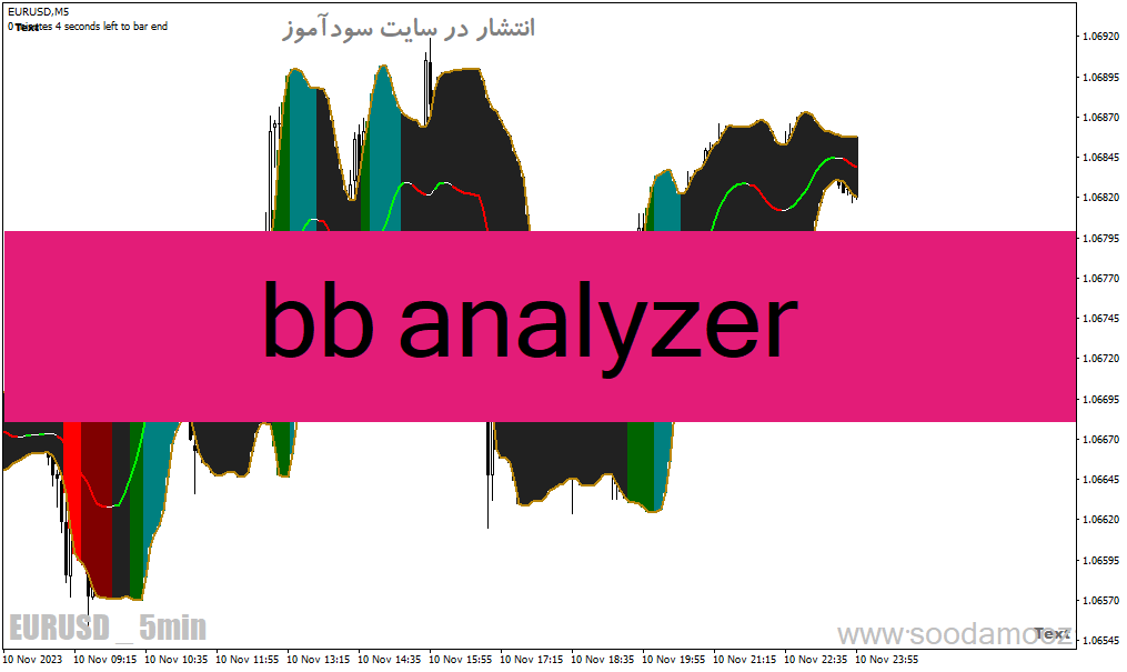 دانلود اندیکاتور باند بولینگر در بورس برای متاتریدر4 با نام bb analyzer