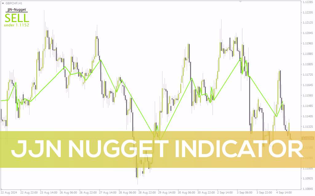 سیگنالهای ساده خرید و فروش با اندیکاتور JJN Nugget برای MT4