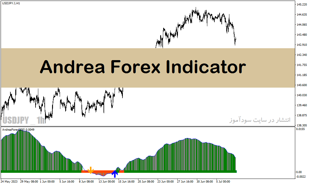 بهترین اندیکاتور سیگنال خرید و فروش فارکس در متاتریدر4 با نام Andrea Forex Indicator