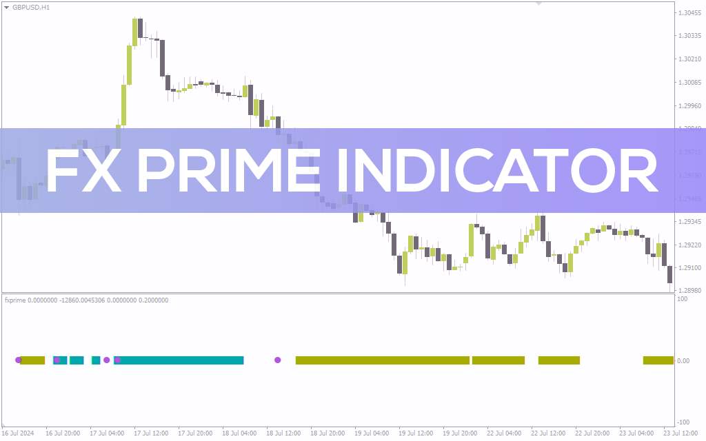 سیستم معاملاتی مستقل با سیگنالهای ورود و خروج مبتنی بر ترکیب چند اندیکاتور در اندیکاتور FX Prime برای MT4
