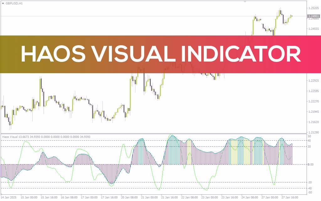 تجسم آشفتگی بازار و شناسایی نقاط کلیدی با اندیکاتور بصری Haos با اندیکاتور (Haos Visual Indicator) برای MT4