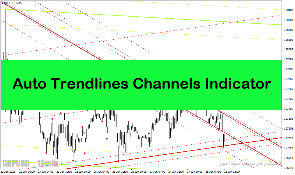 اندیکاتور رسم کانال متاتریدر4 با نام Auto Trendlines Channels Indicator