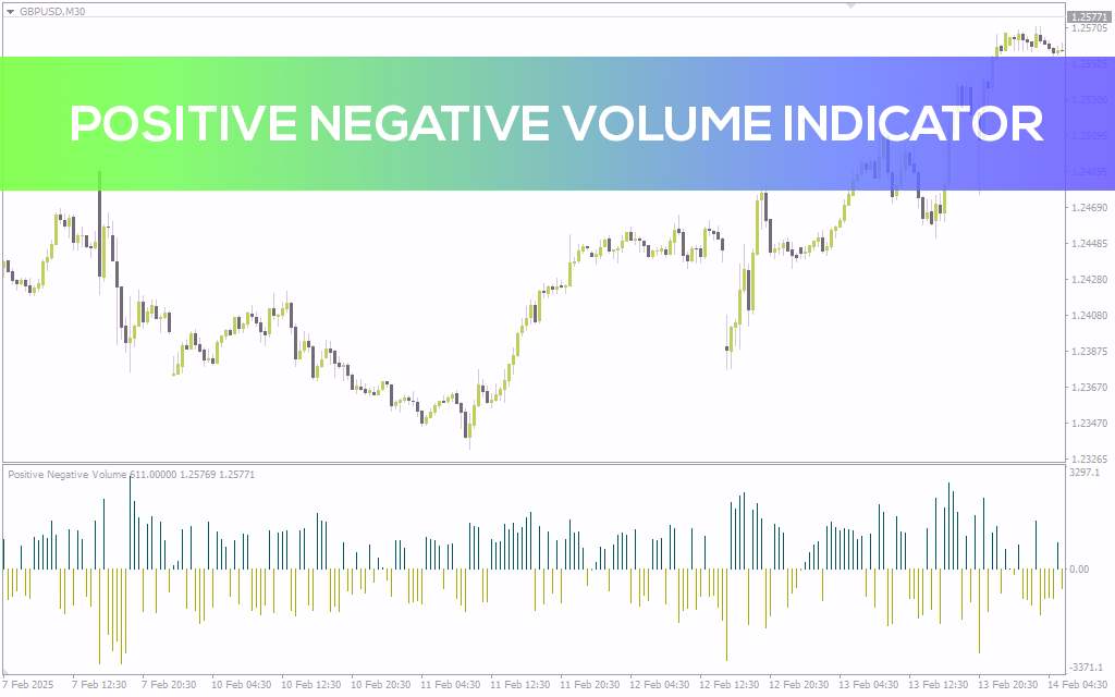تحلیل قدرت خریداران و فروشندگان با اندیکاتور Positive Negative Volume برای MT4