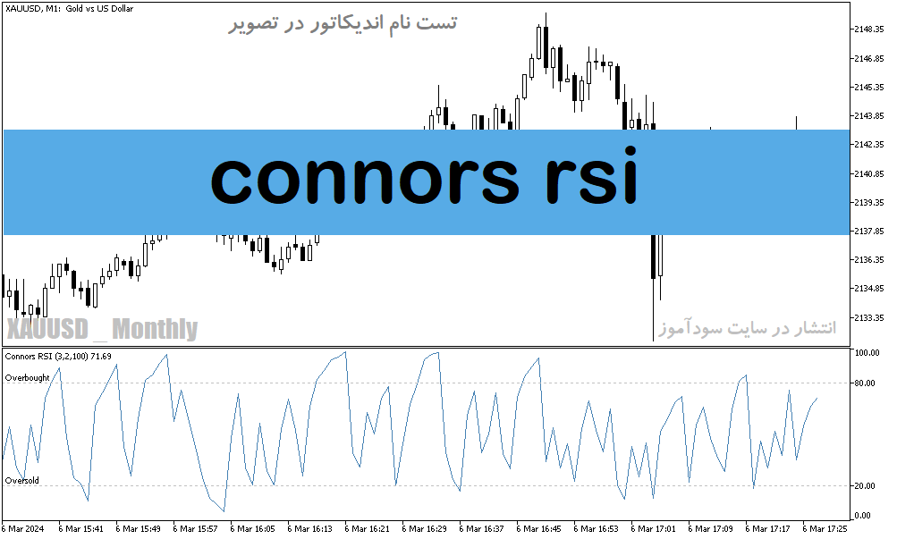 دانلود اندیکاتور RSI به زبان ساده برای متاتریدر5 با نام connors rsi