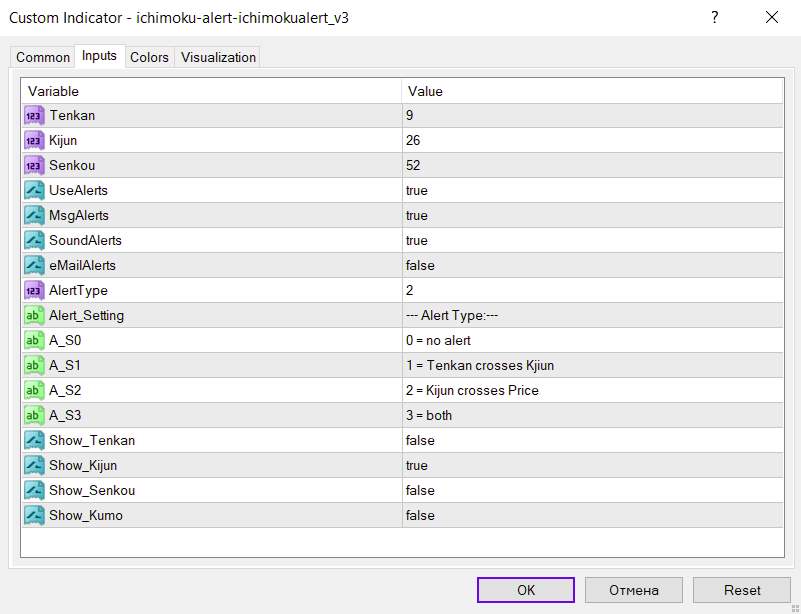 دریافت هشدارهای تقاطع خطوط ایچیموکو و قیمت با اندیکاتور Ichimoku line alert V3 برای MT4