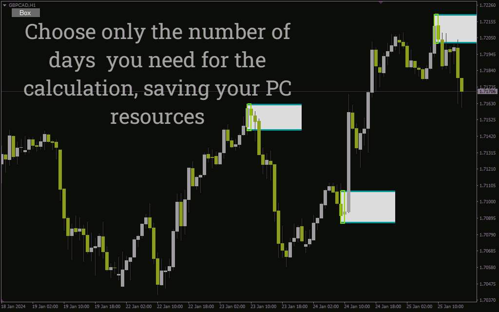 شناسایی نواحی مهم شکست قیمت با اندیکاتور Breakout Panca Eagle With Button برای MT4