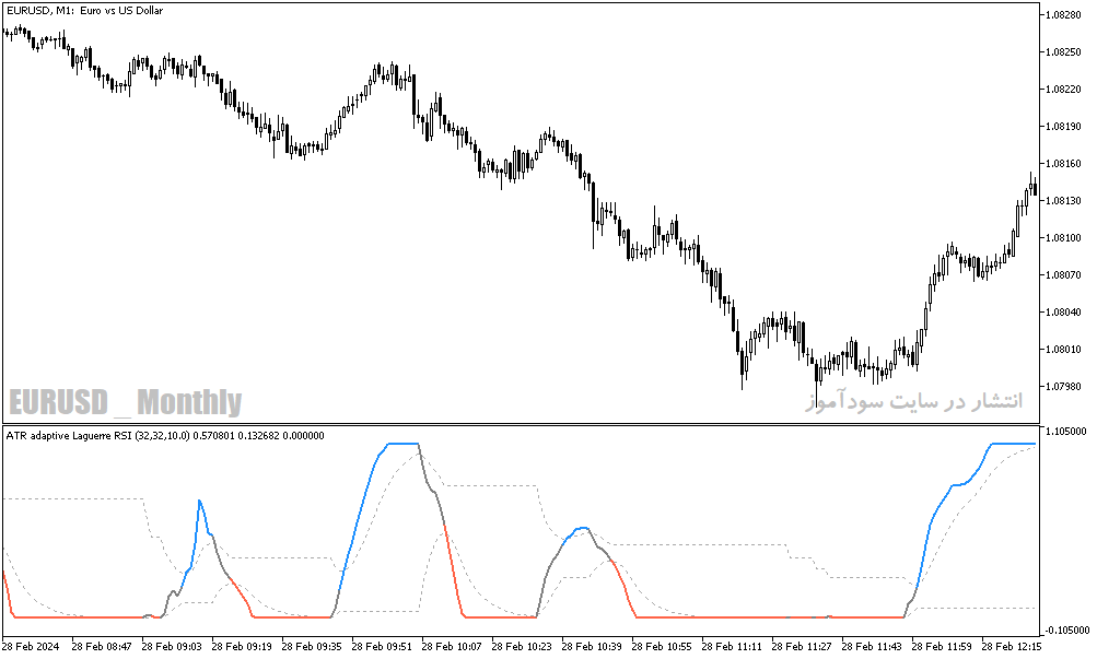 دانلود اندیکتور تشخیص روند رنج برای متاتریدر5 با نام atr adaptive laguerre rsi