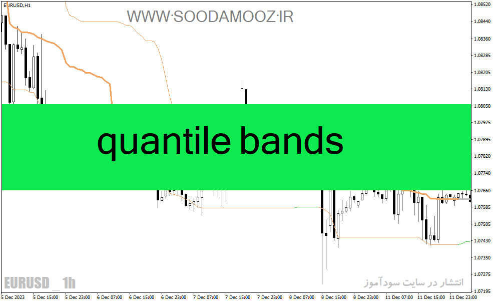 دانلود اندیکاتور تشخیص روند برای متاتریدر4 با نام quantile bands