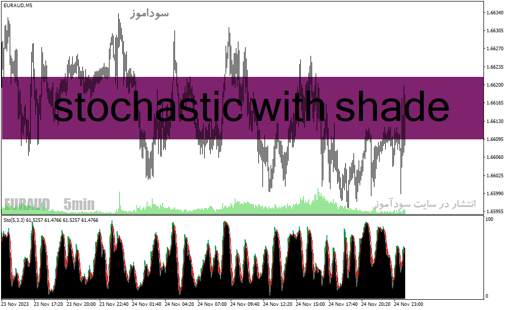 اندیکاتور استوکاستیک دانلود برای متاتریدر4 با نام stochastic with shade