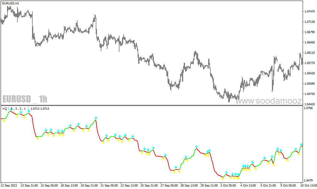 دانلود اندیکاتور شناسایی روند برای متاتریدر4 با نام Volatility quality