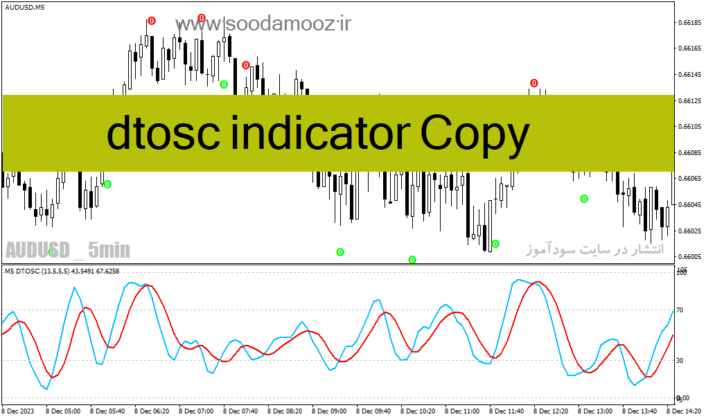 دانلود اندیکاتور آر اس آی استوکاستیک برای متاتریدر4 با نام dtosc indicator Copy