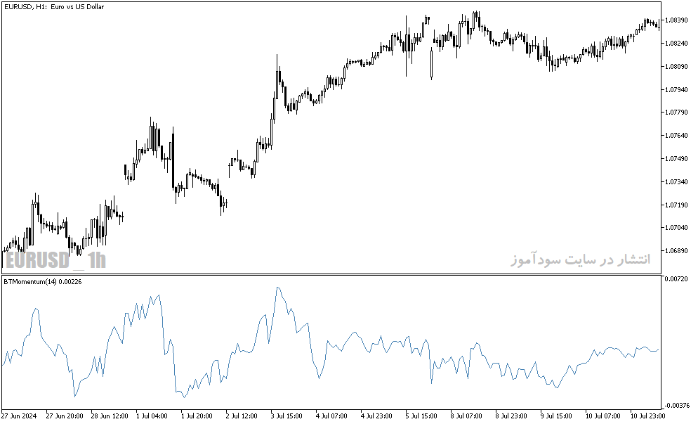 دانلود اندیکاتور مومنتوم برای متاتریدر5 با نام blau trend momentum