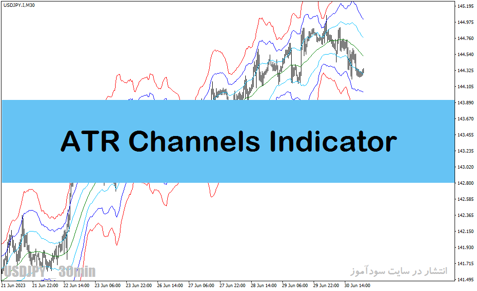 دانلود اندیکاتور رسم کانال در متاتریدر4 با نام atr channels indicator