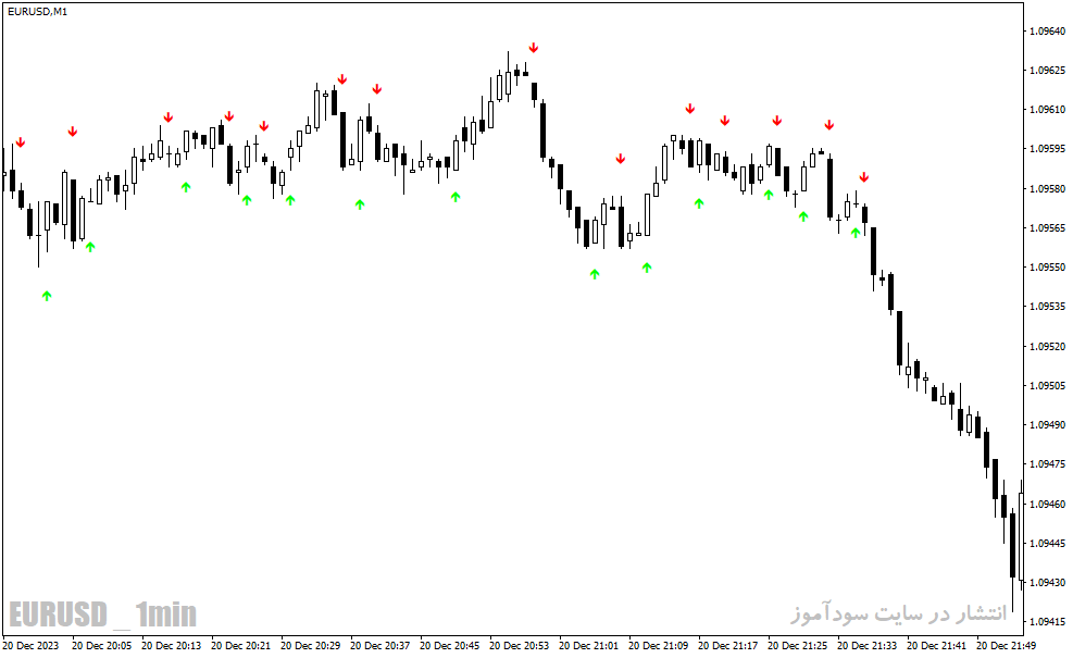 دانلود بهترین اندیکاتور باینری آپشن برای متاتریدر4 با نام simple binary options indicator