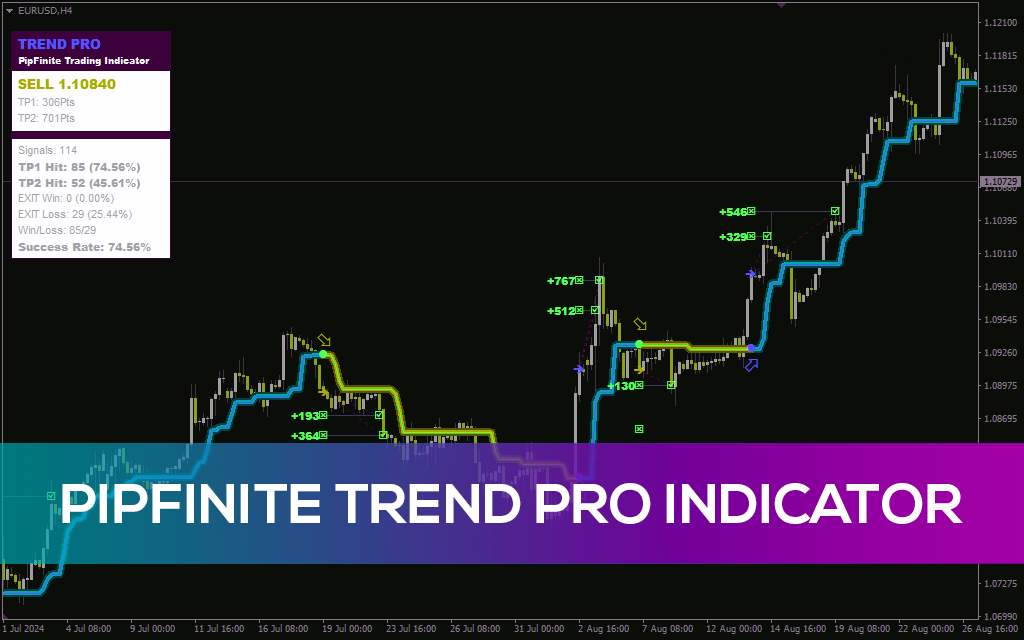 ردیابی هوشمندانه روند با اندیکاتور PipFinite Trend PRO برای MT4