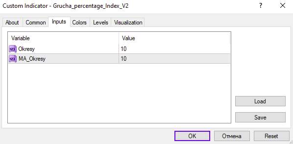 تحلیل پیشرفته مومنتوم با اندیکاتور Grucha Percentage Index V2 برای MT4