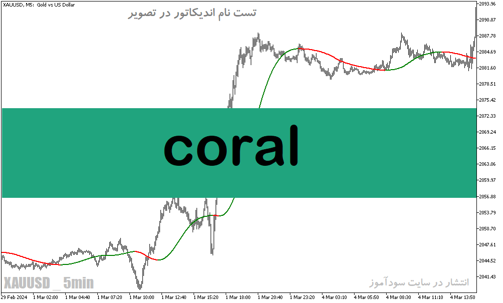 دانلود اندیکاتور کورال برای متاتریدر5 با نام Coral