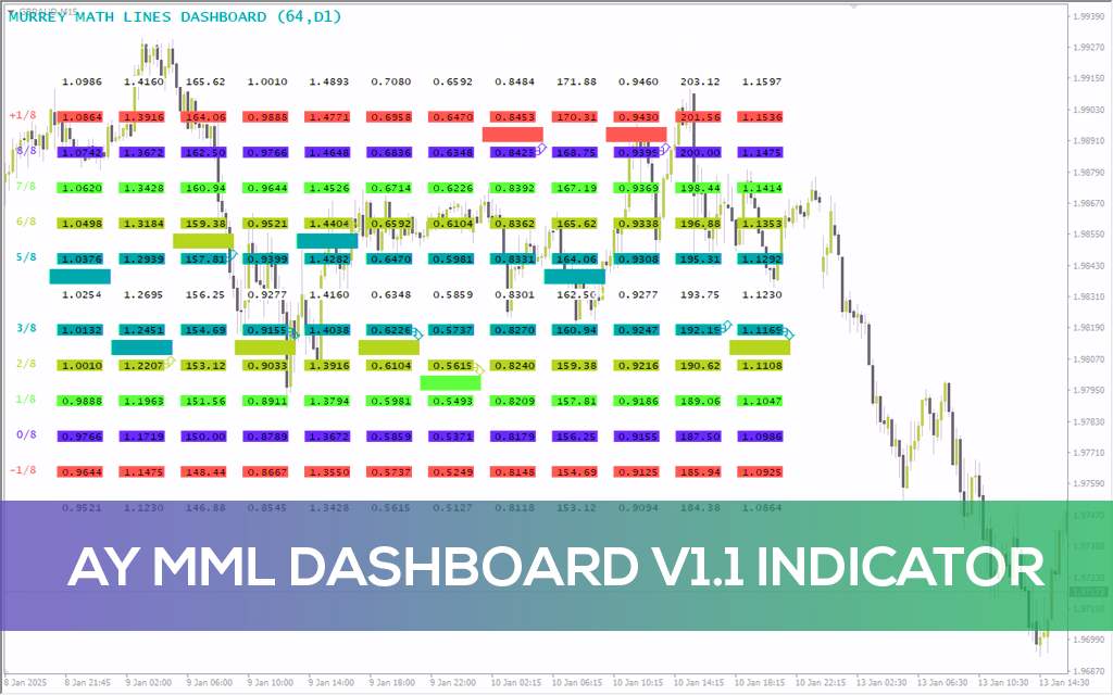 دیدبانی سطوح حمایت و مقاومت کلیدی در چند بازار به طور همزمان با داشبورد (AY MML Dashboard V1.1) برای MT4