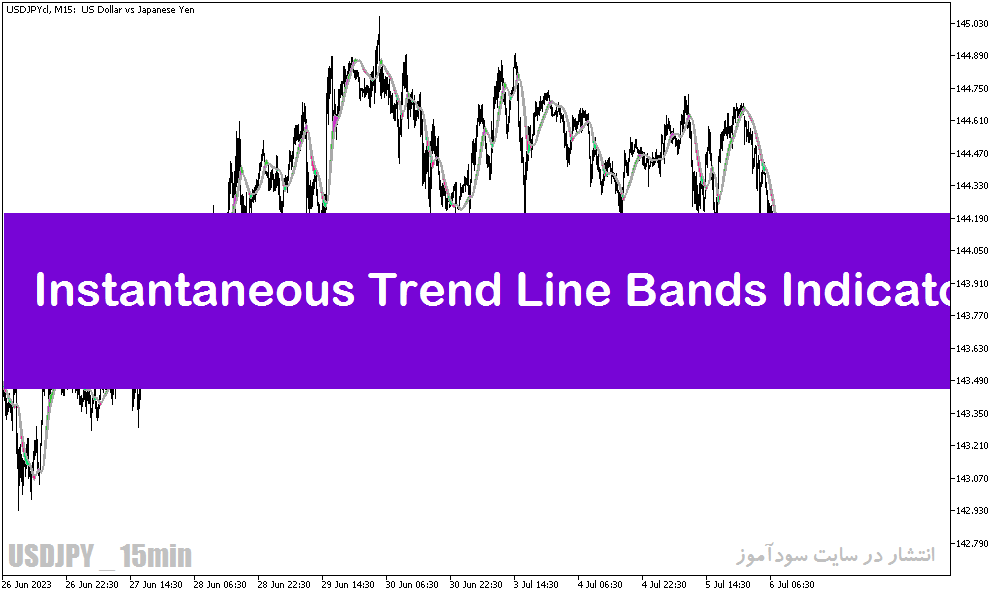 دانلود اندیکاتور تشخیص روند بازار در متاتریدر5 با نام Instanteneous Trend Line Bands Indicator