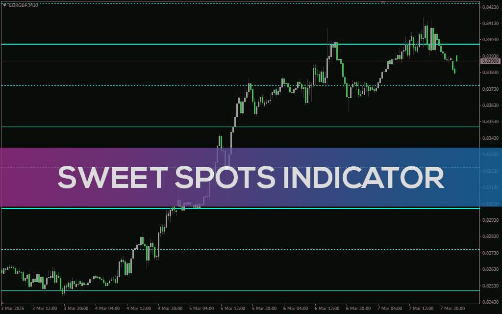 نمایش سطوح روانی قیمت برای معاملات دقیقتر در MT4 - اندیکاتور Sweet Spots